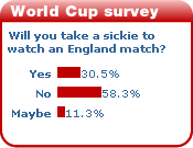 World cup survey